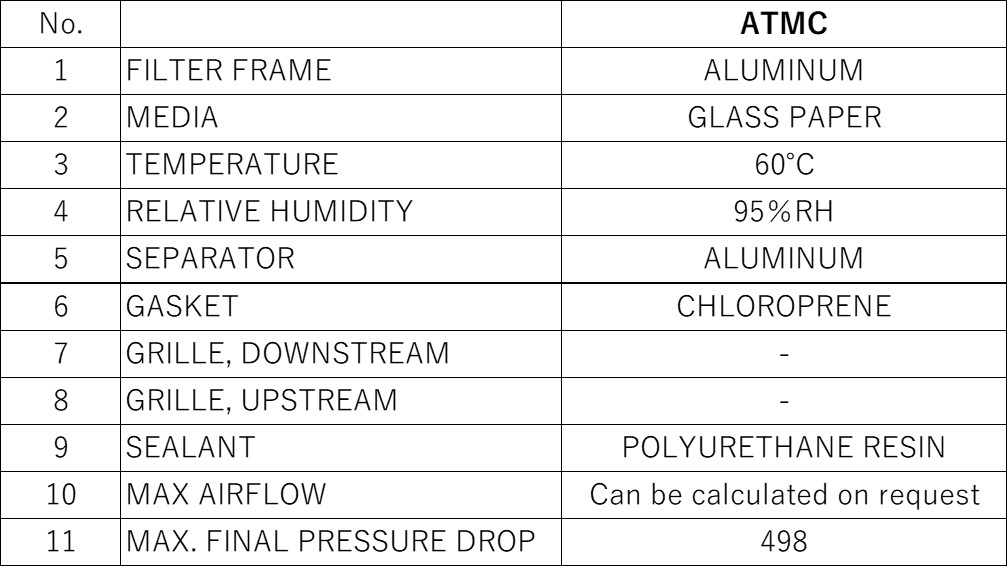 Materials and Service Conditions