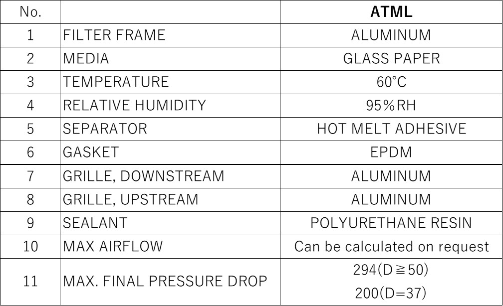 Materials and Service Conditions