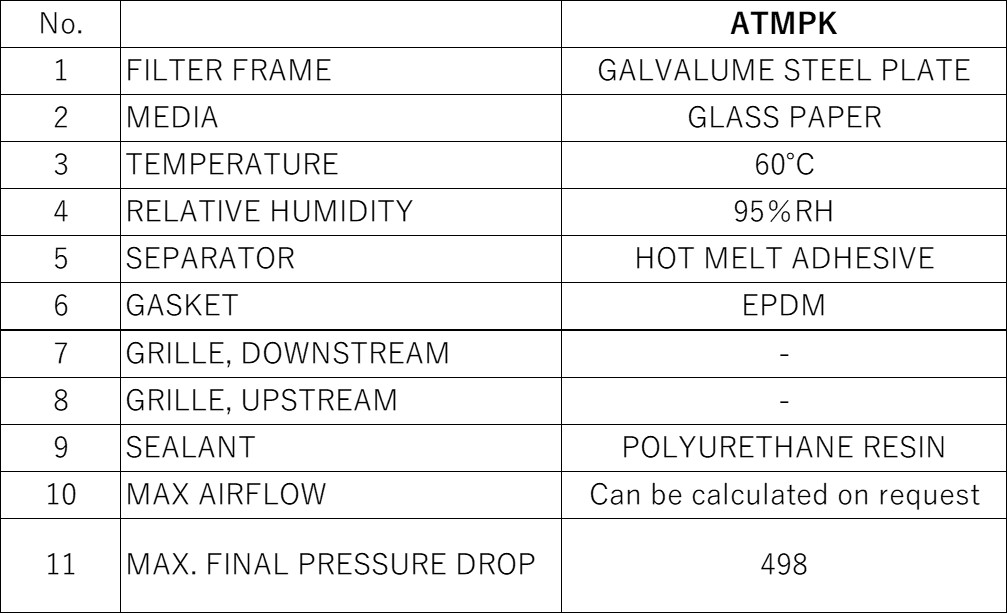 Materials and Service Conditions