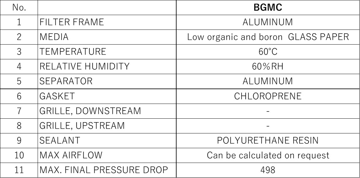 Materials and Service Conditions
