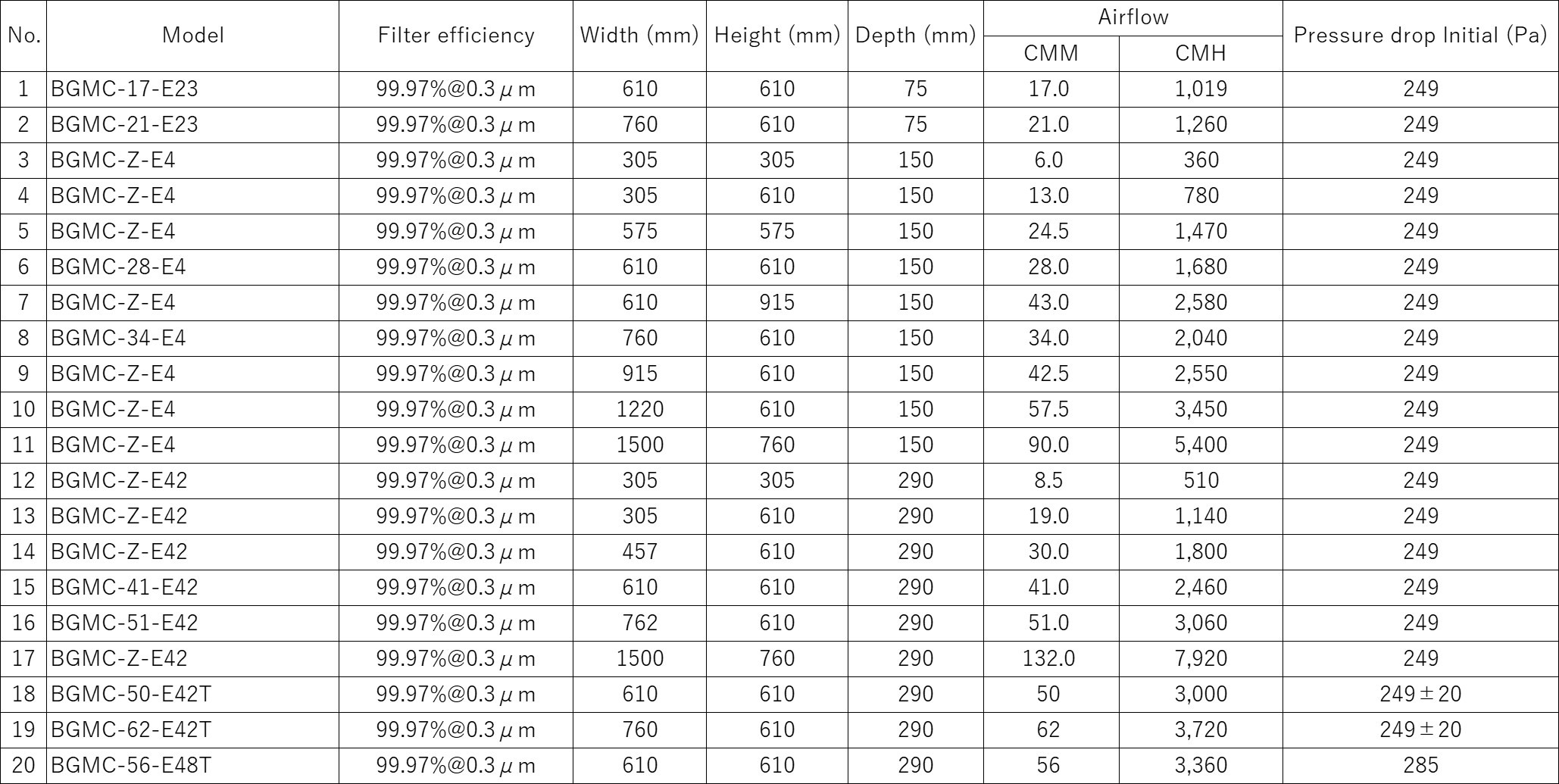 Specification