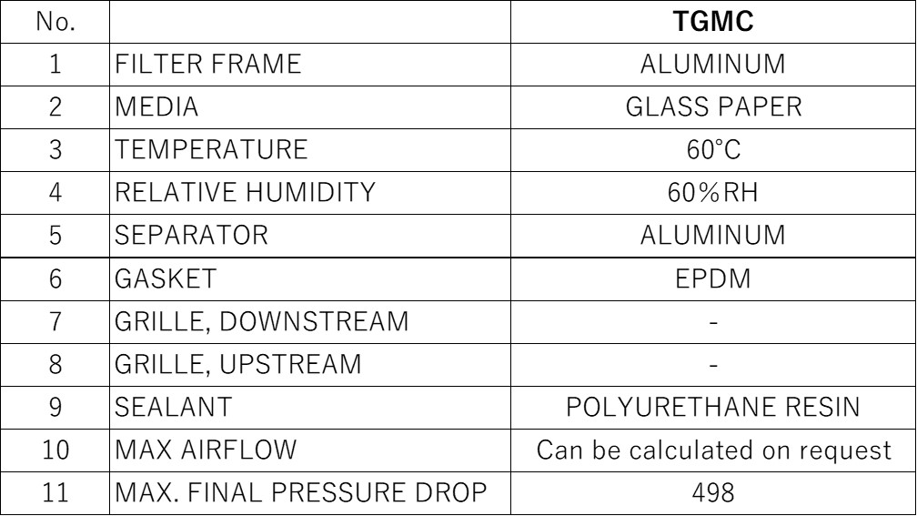 Materials and Service Conditions