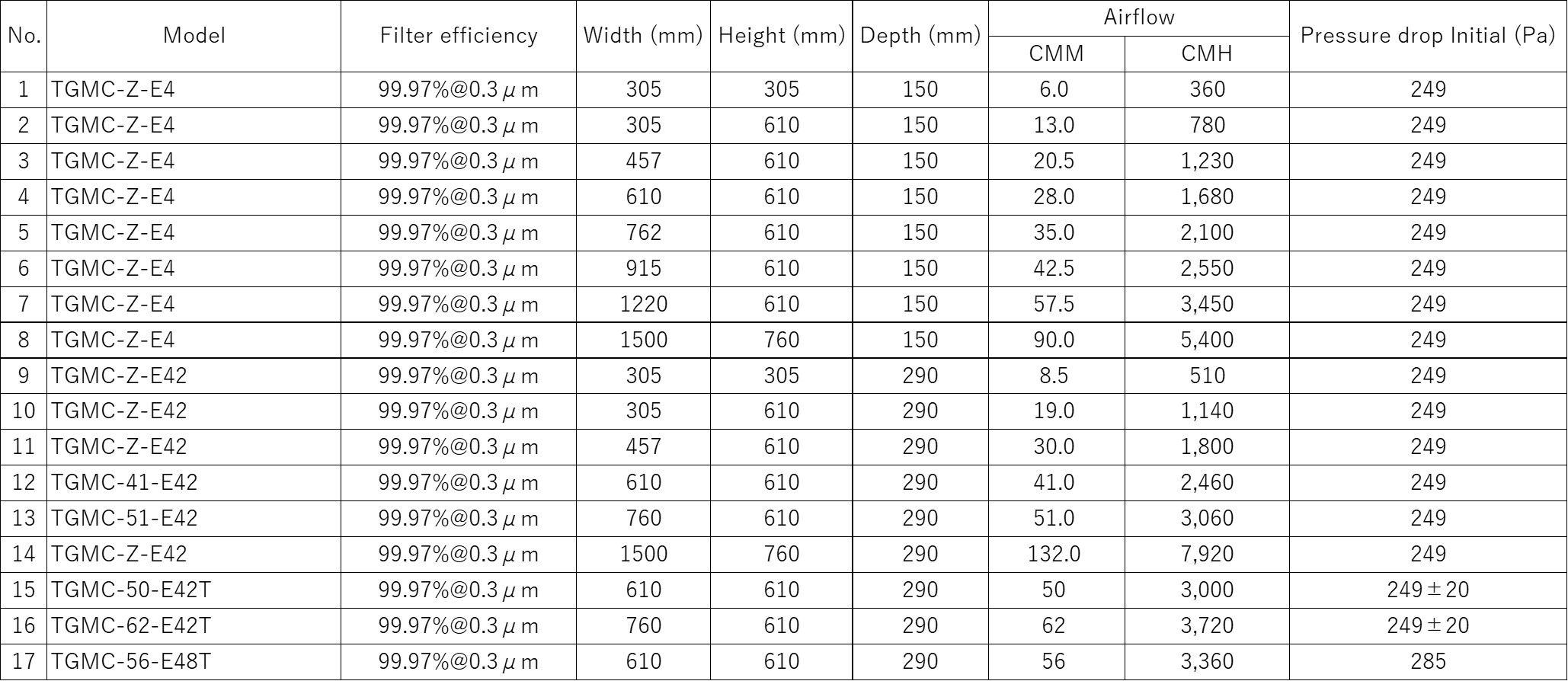 Specification