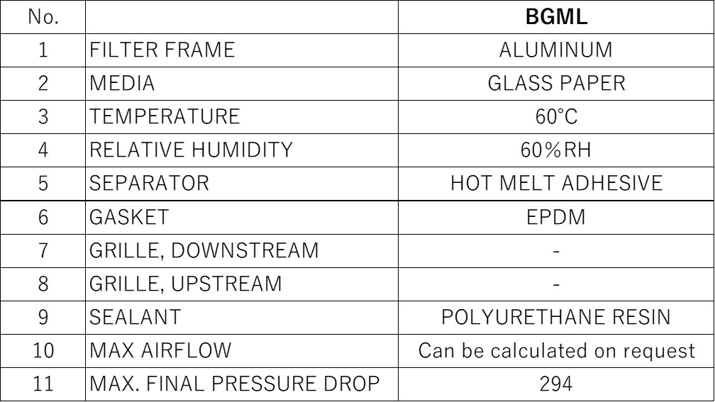 Materials and Service Conditions