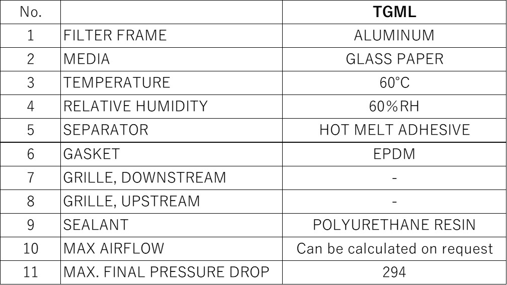 Materials and Service Conditions