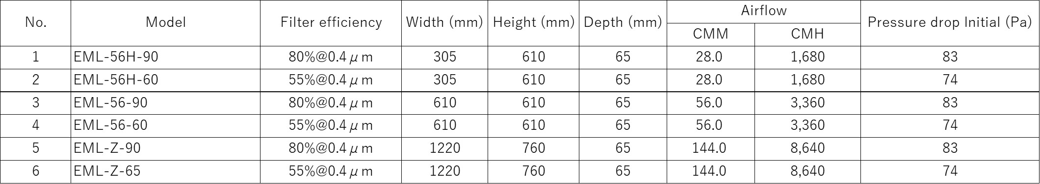 Specification