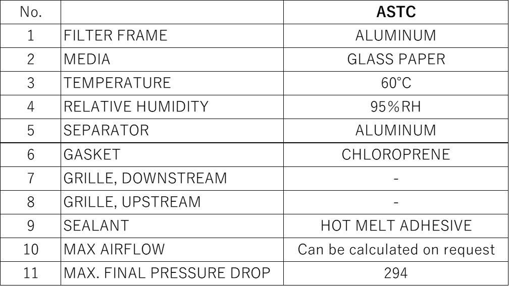 Materials and Service Conditions