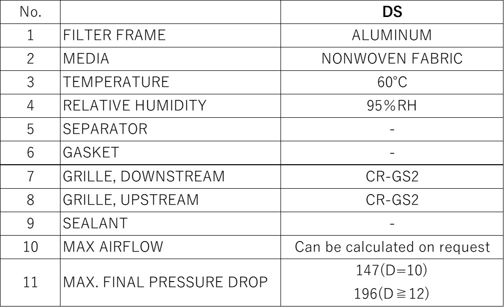 Materials and Service Conditions