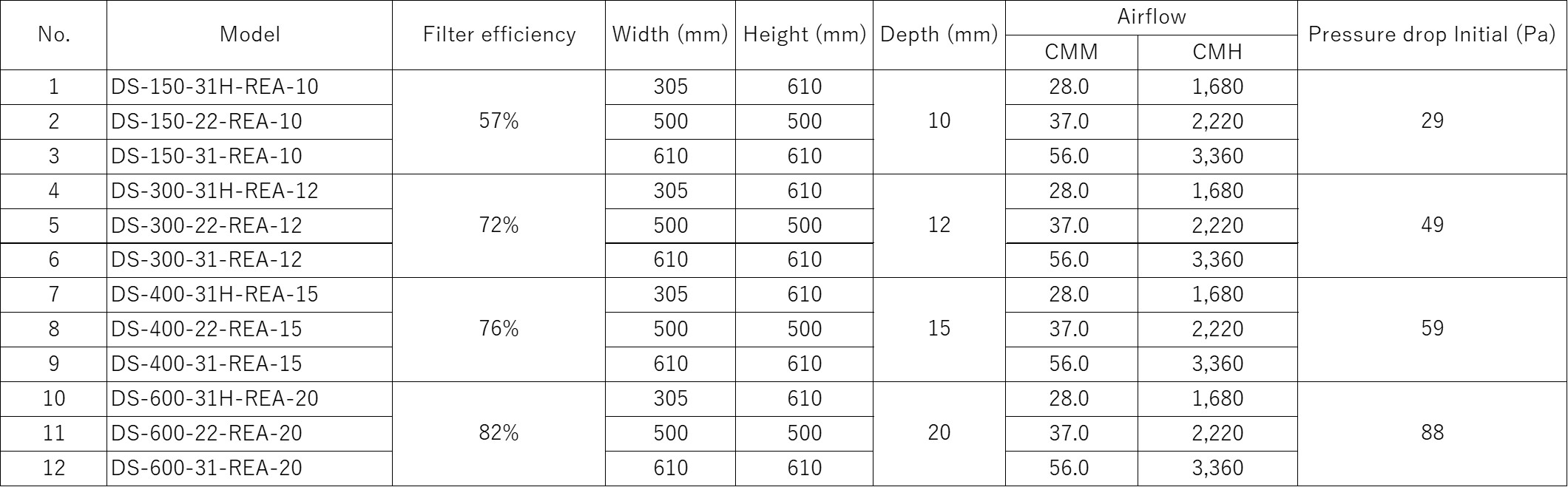 Specification