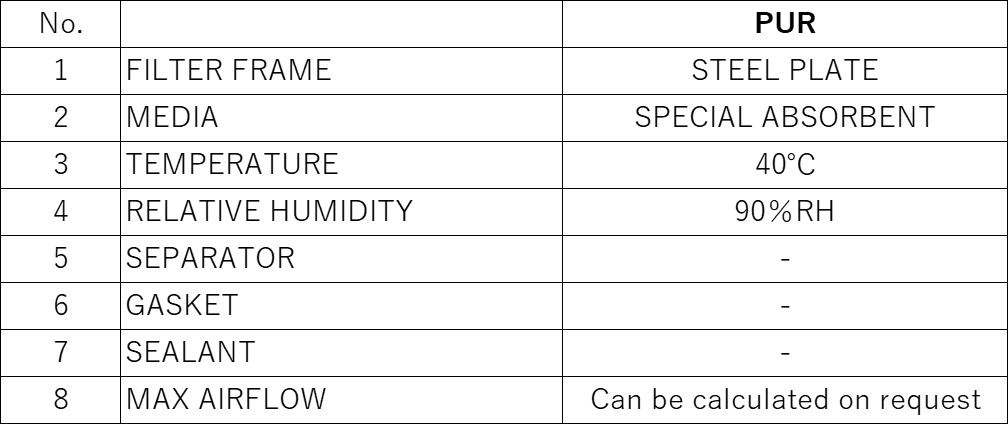 Materials and Service Conditions