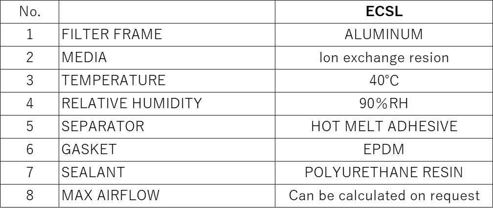 Materials and Service Conditions