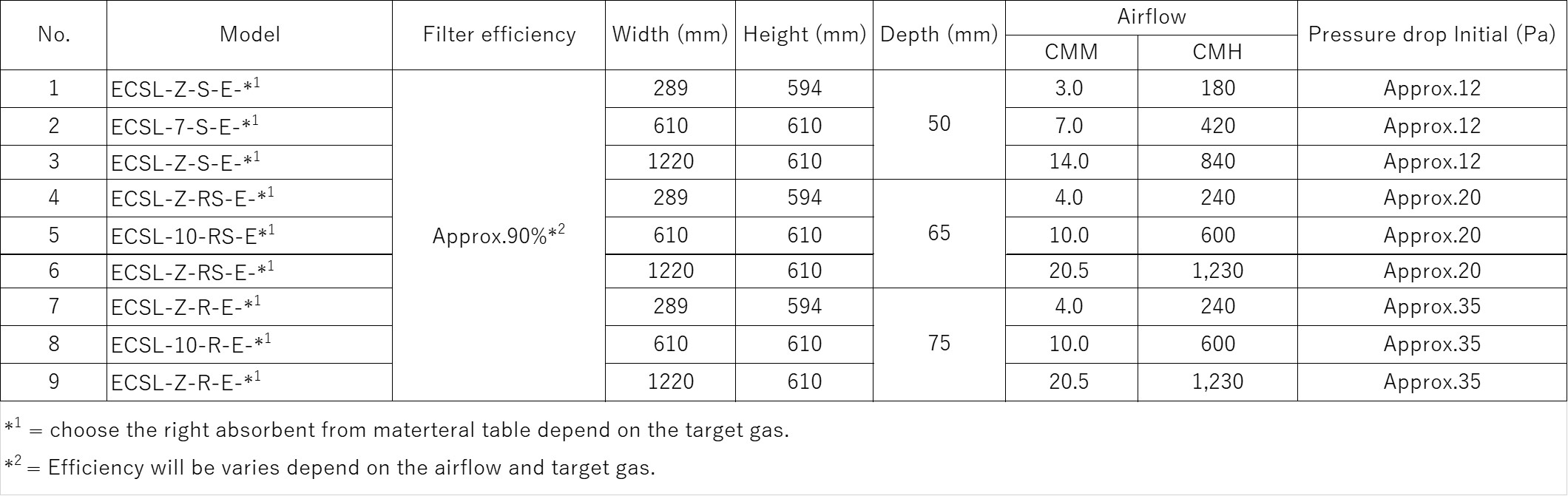 Specification