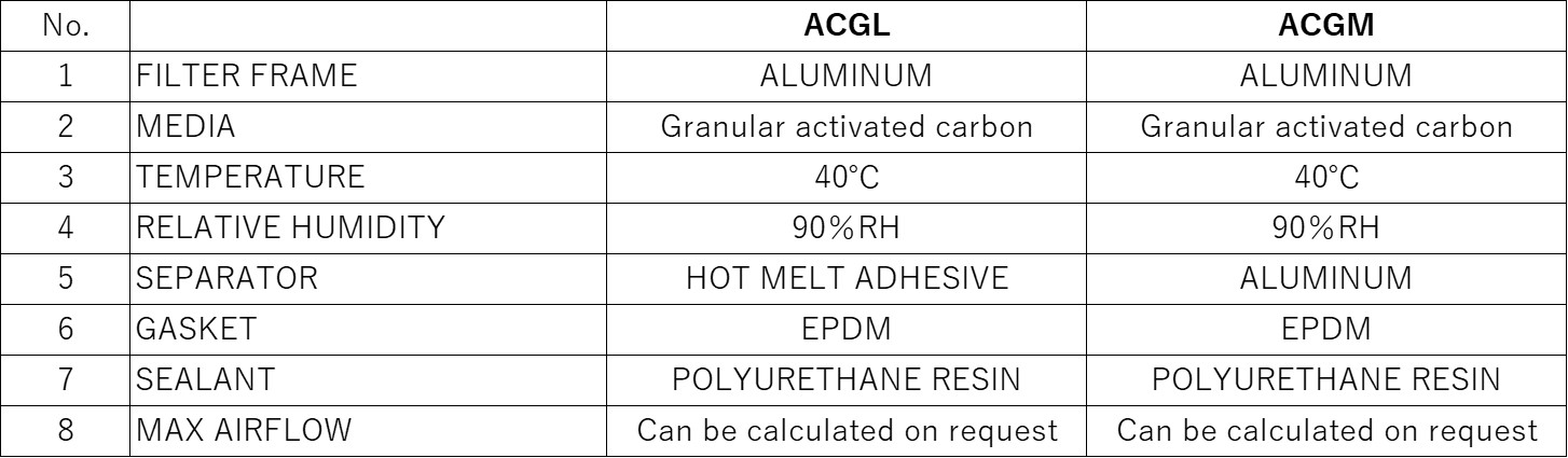 Materials and Service Conditions