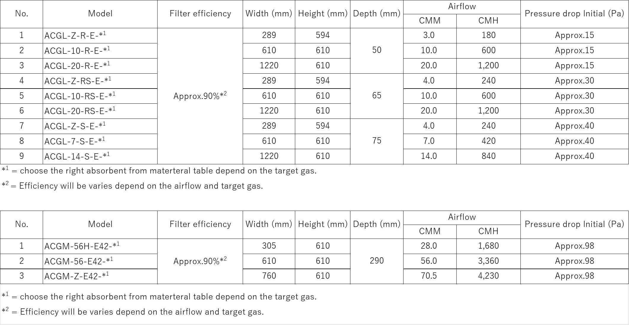 Specification