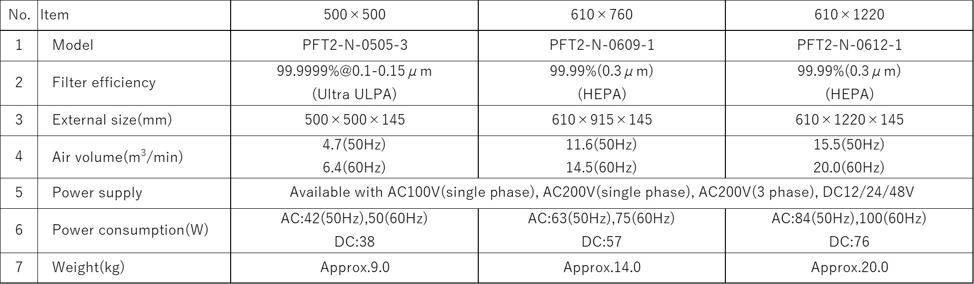 Materials and Service Conditions