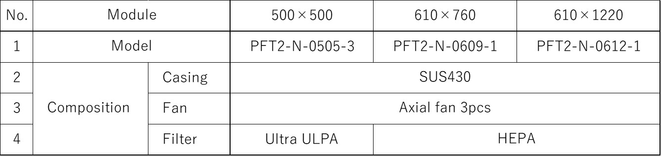 Standard specification