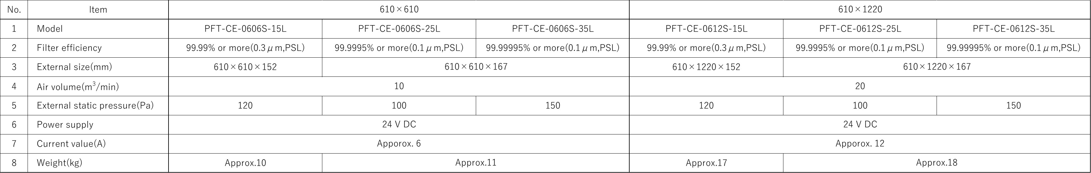 Materials and Service Conditions