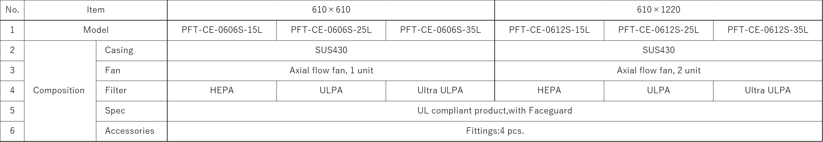 Standard specification