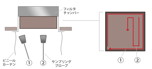 リーク試験