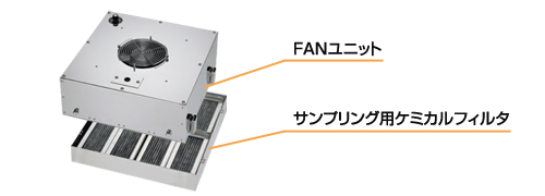 サンプリングユニット法