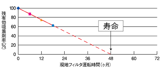 サンプリングユニット法による検量線