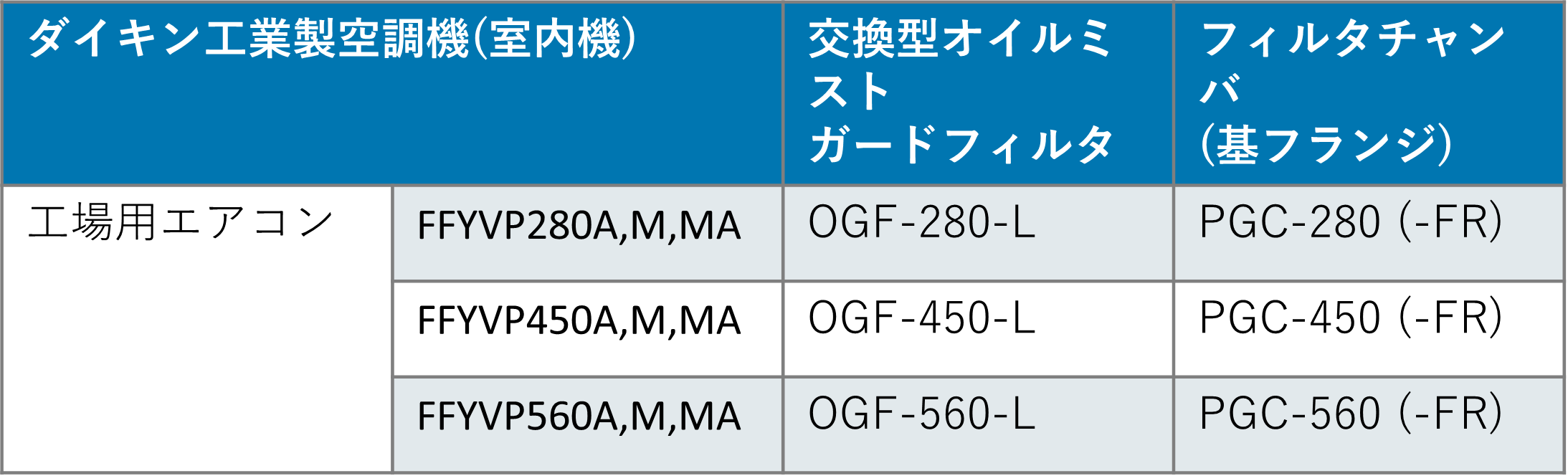 対応機種（ダイキン工業製）