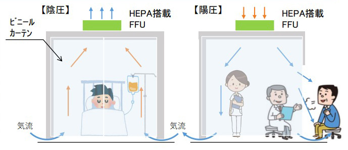 組立て式陰圧ブース