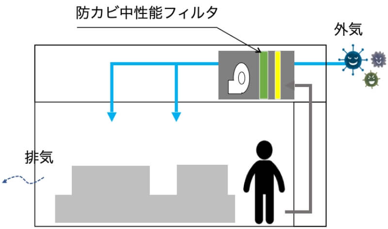 大豆加工食品工場での改善事例