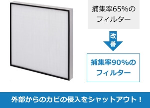 カビ対策用中性能フィルタ