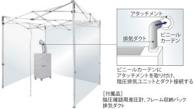 折畳み式陰圧ブース