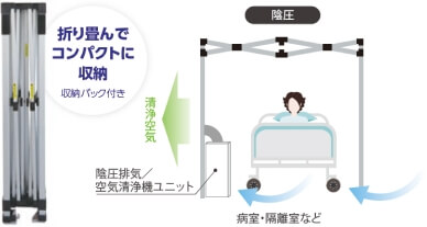 折畳み式陰圧ブース