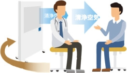診察室
