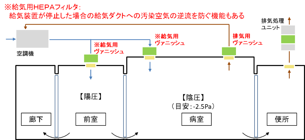 給気用ＨＥＰＡフィルタ