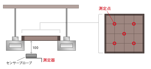 風速測定