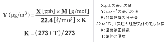 ガス濃度の換算方法