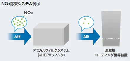 装置メーカー