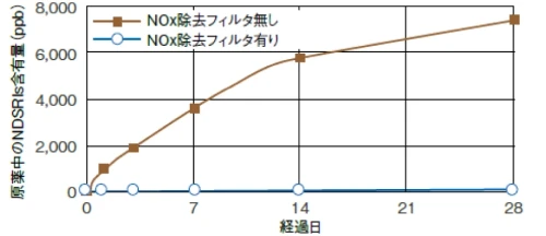 装置メーカー